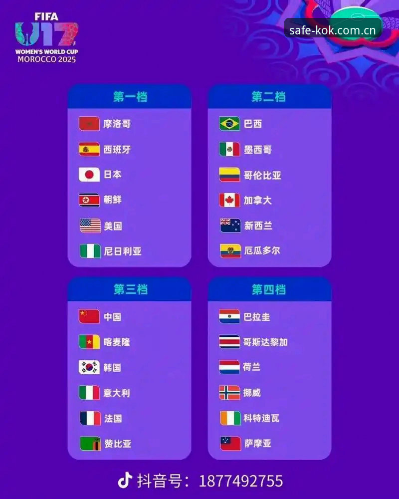 3个关键看点解读U17世界杯抽签结果，kok全站用户必看